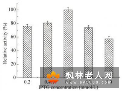 谷氨酸氨基转移酶偏高的原因