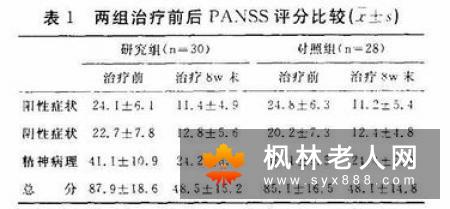 利培酮的药效和不良反应